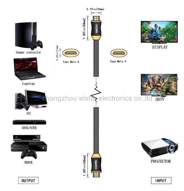 WISTAR HD-4-05 Preminum hdmi cable with Ethernet